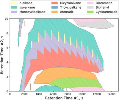 Quantitation of olefins in sustainable aviation fuel intermediates using principal component analysis coupled with vacuum ultraviolet spectroscopy